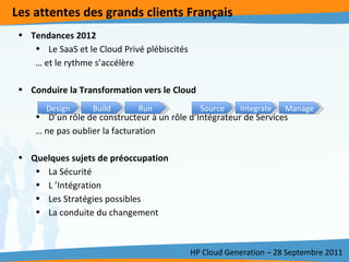 Les attentes des grands clients Français HP Cloud Generation – 28 Septembre 2011 Tendances 2012 Le SaaS et le Cloud Privé plébiscités …  et le rythme s’accélère  Conduire la Transformation vers le Cloud D’un rôle de constructeur à un rôle d’Intégrateur de Services …  ne pas oublier la facturation Quelques sujets de préoccupation La Sécurité L ’Intégration Les Stratégies possibles La conduite du changement Design Build Run Source Integrate Manage 