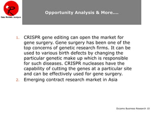 Occams Business Research 10
Opportunity Analysis & More….
1. CRISPR gene editing can open the market for
gene surgery. Gene surgery has been one of the
top concerns of genetic research firms. It can be
used to various birth defects by changing the
particular genetic make up which is responsible
for such diseases. CRISPR nucleases have the
capability of cutting the genes at a particular site
and can be effectively used for gene surgery.
2. Emerging contract research market in Asia
 