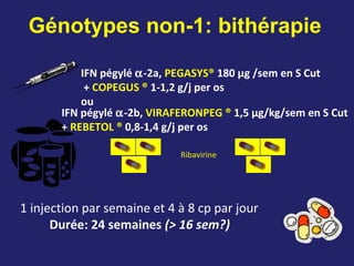 Génotypes non-1: bithérapie
Ribavirine
IFN pégylé α-2a, PEGASYS® 180 µg /sem en S Cut
+ COPEGUS ® 1-1,2 g/j per os
ou
1 injection par semaine et 4 à 8 cp par jour
Durée: 24 semaines (> 16 sem?)
IFN pégylé α-2b, VIRAFERONPEG ® 1,5 µg/kg/sem en S Cut
+ REBETOL ® 0,8-1,4 g/j per os
 
