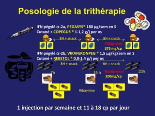 Posologie de la trithérapie
Ribavirine
IFN pégylé α-2a, PEGASYS® 180 µg/sem en S
Cutané + COPEGUS ® 1-1,2 g/j per os
1 injection par semaine et 11 à 18 cp par jour
8H + snack 8H + snack
IFN pégylé α-2b, VIRAFERONPEG ® 1,5 µg/kg/sem en S
Cutané + REBETOL ® 0,8-1,4 g/j per os
Bocéprévir
200mg/cp
8H + snack8H + snack
7h 15 h 23h
Télaprévir
375 mg/cp
8H + snack 8H + snack
 