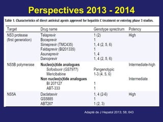 Perspectives 2013 - 2014
Adapté de J Hepatol 2013; 58; 643
 
