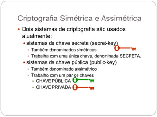 Criptografia Simétrica e Assimétrica
 Dois sistemas de criptografia são usados
atualmente:
 sistemas de chave secreta (secret-key)
 Também denominados simétricos
 Trabalha com uma única chave, denominada SECRETA.
 sistemas de chave pública (public-key)
 Também denominado assimétrico
 Trabalho com um par de chaves
 CHAVE PÚBLICA
 CHAVE PRIVADA
 