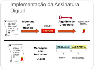 Implementação da Assinatura
Digital
ABFC01
FE012A0
2C897C
D012DF
41
DIGEST
F18901B
Algoritmo
de
Hashing
ASSINATURA
DIGITAL
ABFC01
FE012A0
2C897C
D012DF
41
Mensagem
com
Assinatura
Digital
MENSAGEM
aberta
ASSINATURA
criptografada
Algoritmo de
Cripografia
 