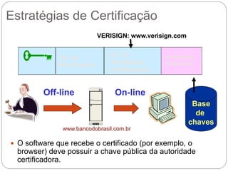 Estratégias de Certificação
 O software que recebe o certificado (por exemplo, o
browser) deve possuir a chave pública da autoridade
certificadora.
Base
de
chaves
I.D. do
Proprietário
Assinatura
Eletrônica
I.D. da
Autoridade
Certificadora
VERISIGN: www.verisign.com
Off-line On-line
www.bancodobrasil.com.br
 