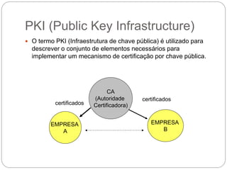 PKI (Public Key Infrastructure)
 O termo PKI (Infraestrutura de chave pública) é utilizado para
descrever o conjunto de elementos necessários para
implementar um mecanismo de certificação por chave pública.
EMPRESA
A
EMPRESA
B
CA
(Autoridade
Certificadora)certificados
certificados
 