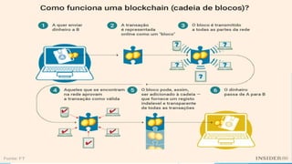 Blockchain
 