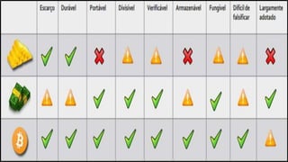 Vantagens do Bitcoin
 