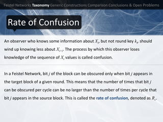 Unbalanced Feistel Networks and Code Block Design | PDF
