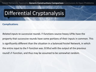 Unbalanced Feistel Networks and Code Block Design | PDF