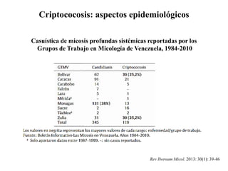 Criptococosis: aspectos epidemiológicos
Casuística de micosis profundas sistémicas reportadas por los
Grupos de Trabajo en Micología de Venezuela, 1984-2010
Rev Iberoam Micol. 2013: 30(1): 39-46
 