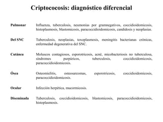 Criptococosis: diagnóstico diferencial
Pulmonar Influenza, tuberculosis, neumonías por gramnegativos, coccidioidomicosis,
histoplasmosis, blastomicosis, paracoccidioidomicosis, candidosis y neoplasias.
Del SNC Tuberculosis, neoplasias, toxoplasmosis, meningitis bacterianas crónicas,
enfermedad degenerativa del SNC.
Cutánea Moluscos contagiosos, esporotricosis, acné, micobacteriosis no tuberculosa,
síndromes purpúricos, tuberculosis, coccidioidomicosis,
paracoccidioidomicosis.
Ósea Osteomielitis, osteosarcomas, esporotricosis, coccidioidomicosis,
paracoccidioidomicosis.
Ocular Infección herpética, mucormicosis.
Diseminada Tuberculosis, coccidioidomicosis, blastomicosis, paracoccidioidomicosis,
histoplasmosis.
 