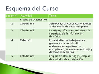 Esquema del Curso