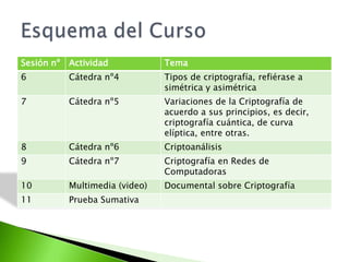 Esquema del Curso