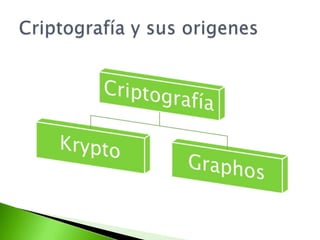 Criptografía y sus origenes