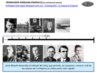 (mikelgarcialarragan.blogspot.com.es/ - Criptografía: la máquina Enigma)
193119181930 19331932 19341935
Jerzy Różycki desarrolla el método del reloj, que permite, en ocasiones, conocer cuál de
los rotores de la máquina se utiliza como rotor rápido.
CRONOLOGÍA MÁQUINA ENIGMA (I) (Desde su patente hasta el inicio de la II GM)
 