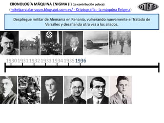 (mikelgarcialarragan.blogspot.com.es/ - Criptografía: la máquina Enigma)
19311930 19331932 193419351936
Despliegue militar de Alemania en Renania, vulnerando nuevamente el Tratado de
Versalles y desafiando otra vez a los aliados.
CRONOLOGÍA MÁQUINA ENIGMA (I) (Desde su patente hasta el inicio de la II GM)
 