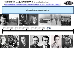 (mikelgarcialarragan.blogspot.com.es/ - Criptografía: la máquina Enigma)
19311930 19331932 193419351936
Alemania se anexiona Austria.
19371938
CRONOLOGÍA MÁQUINA ENIGMA (I) (Desde su patente hasta el inicio de la II GM)
 