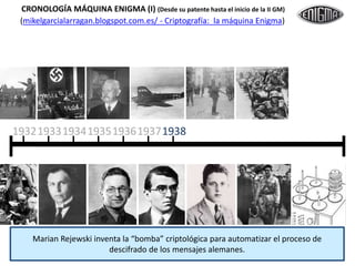 (mikelgarcialarragan.blogspot.com.es/ - Criptografía: la máquina Enigma)
19331932 19341935193619371938
Marian Rejewski inventa la “bomba” criptológica para automatizar el proceso de
descifrado de los mensajes alemanes.
CRONOLOGÍA MÁQUINA ENIGMA (I) (Desde su patente hasta el inicio de la II GM)
 