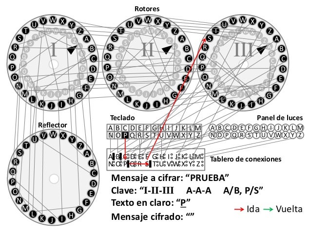 Criptografia Maquina Enigma Ejemplo 7