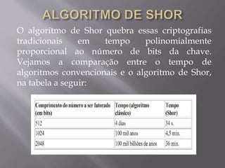 O algoritmo de Shor quebra essas criptografias 
tradicionais em tempo polinomialmente 
proporcional ao número de bits da chave. 
Vejamos a comparação entre o tempo de 
algoritmos convencionais e o algoritmo de Shor, 
na tabela a seguir: 
 
