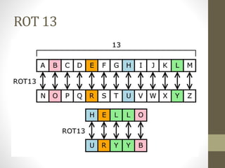 ROT 13
 