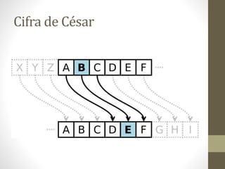 Cifra de César
 