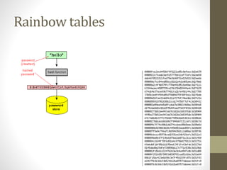 Rainbow tables
 