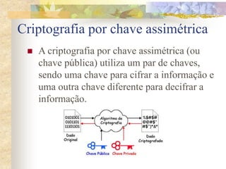  A criptografia por chave assimétrica (ou
chave pública) utiliza um par de chaves,
sendo uma chave para cifrar a informação e
uma outra chave diferente para decifrar a
informação.
Criptografia por chave assimétrica
 