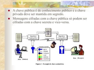  A chave pública é de conhecimento público e a chave
privada deve ser mantida em segredo.
 Mensagens cifradas com a chave pública só podem ser
cifradas com a chave secreta e vice-versa.
 