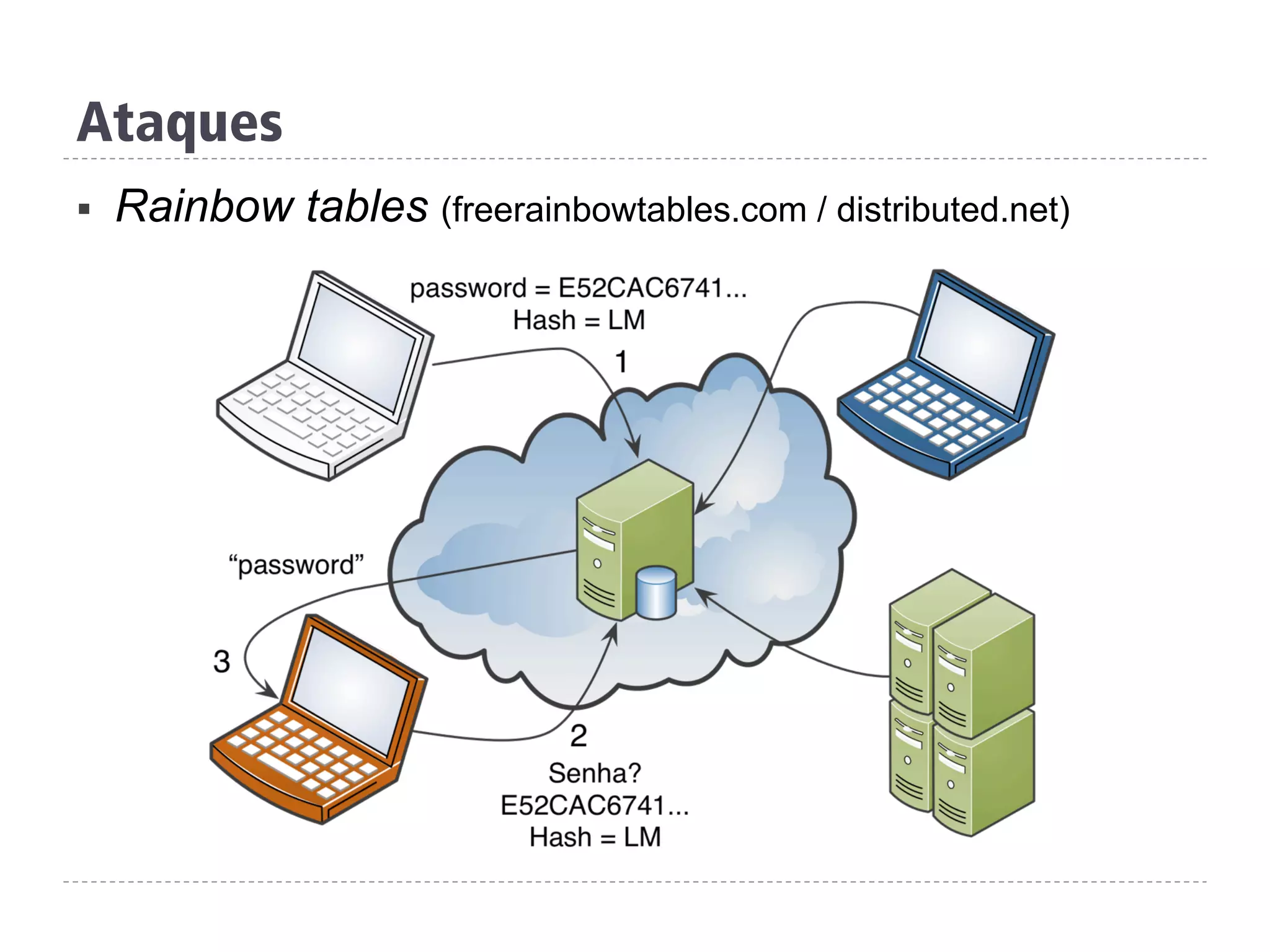 Ataques
§  Rainbow tables (freerainbowtables.com / distributed.net)
 