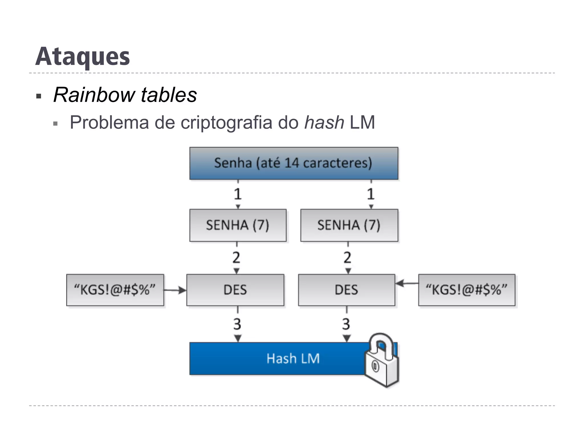 Ataques
§  Rainbow tables
§  Problema de criptografia do hash LM
 