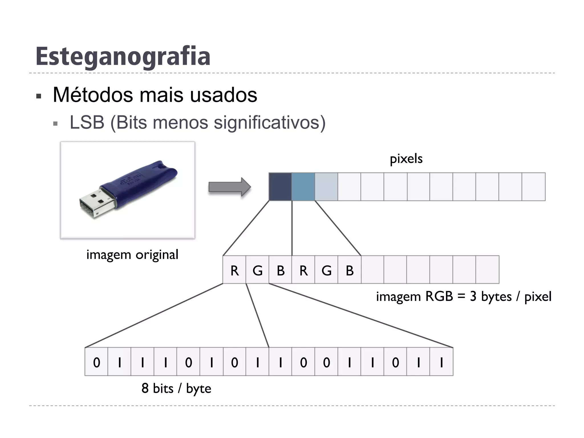 §  Métodos mais usados
§  LSB (Bits menos significativos)
R G B R G B
pixels
0 1 1 0 0 10 1 1 1 0 1
imagem original
8 bits / byte
imagem RGB = 3 bytes / pixel
1 0 1 1
Esteganografia
 