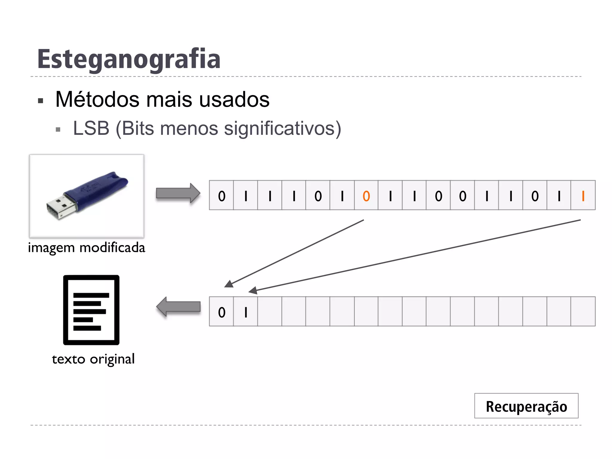 Esteganografia
0 1
0 1 1 0 0 10 1 1 1 0 1 1 0 1 1
imagem modificada
Recuperação
texto original
§  Métodos mais usados
§  LSB (Bits menos significativos)
 