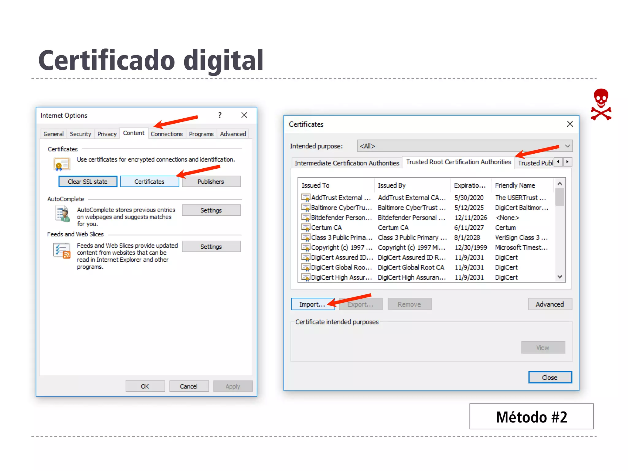 Certificado digital
Método #2
N
 