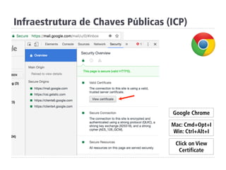Infraestrutura de Chaves Públicas (ICP)
Google Chrome
Mac: Cmd+Opt+I
Win: Ctrl+Alt+I
Click on View
Certificate
 