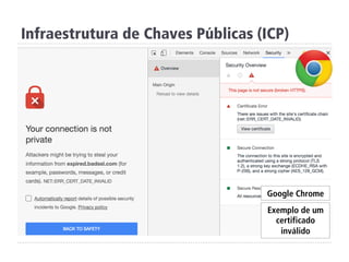 Infraestrutura de Chaves Públicas (ICP)
Exemplo de um
certificado
inválido
Google Chrome
 