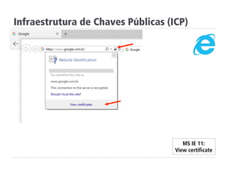 MS IE 11:
View certificate
Infraestrutura de Chaves Públicas (ICP)
 
