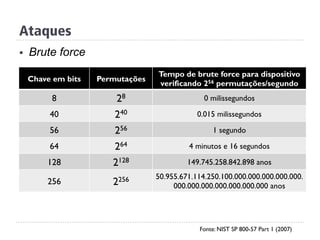 Ataques
§  Brute force
Chave em bits Permutações
Tempo de brute force para dispositivo
verificando 256 permutações/segundo
8 28 0 milissegundos
40 240 0.015 milissegundos
56 256 1 segundo
64 264 4 minutos e 16 segundos
128 2128 149.745.258.842.898 anos
256 2256 50.955.671.114.250.100.000.000.000.000.000.
000.000.000.000.000.000.000 anos
Fonte: NIST SP 800-57 Part 1 (2007)
 