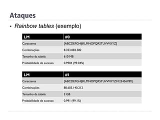 Ataques
§  Rainbow tables (exemplo)
LM #0
Caracteres [ABCDEFGHIJKLMNOPQRSTUVWXYZ]
Combinações 8.353.082.582
Tamanho da tabela 610 MB
Probabilidade de sucesso 0.9904 (99.04%)
LM #1
Caracteres [ABCDEFGHIJKLMNOPQRSTUVWXYZ0123456789]
Combinações 80.603.140.212
Tamanho da tabela 3 GB
Probabilidade de sucesso 0.991 (99.1%)
 