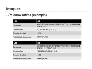 Ataques
§  Rainbow tables (exemplo)
LM #5
Caracteres
[ABCDEFGHIJKLMNOPQRSTUVWXYZ0123456789!@#$
%^&*()-_+= ]
Combinações 915.358.891.407 (2 ^ 39.7)
Tamanho da tabela 24 GB
Probabilidade de sucesso 0.9990 (99,90%)
LM #6
Caracteres
[ABCDEFGHIJKLMNOPQRSTUVWXYZ0123456789!@#$
%^&*()-_+=~`[]{}|:;"'<>,.?/ ]
Combinações 7.555.858.447.479 (2 ^ 42.8)
Tamanho da tabela 64 GB
Probabilidade de sucesso 0.9999 (99,99%)
 