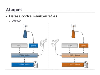 Ataques
§  Defesa contra Rainbow tables
§  WPA2
 