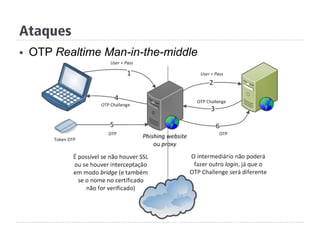 Ataques
§  OTP Realtime Man-in-the-middle
 