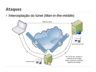 Ataques
§  Interceptação do túnel (Man-in-the-middle)
 