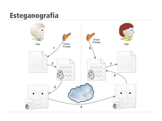 Esteganografia
 
