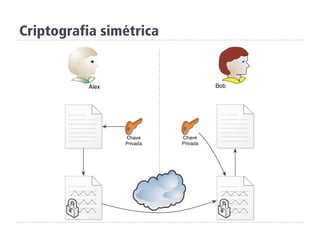 Criptografia simétrica
 