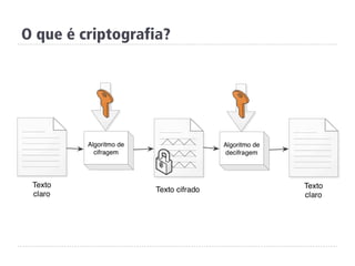O que é criptografia?
 