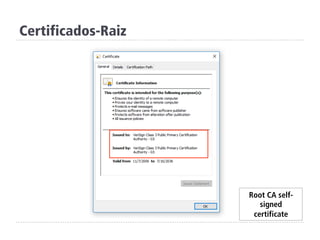 Certificados-Raiz
Root CA self-
signed
certificate
 