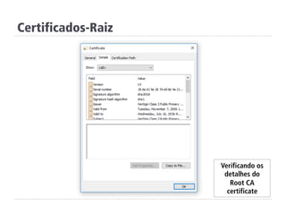 Certificados-Raiz
Verificando os
detalhes do
Root CA
certificate
 