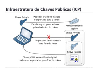 Infraestrutura de Chaves Públicas (ICP)
 