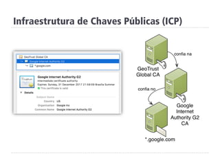 Infraestrutura de Chaves Públicas (ICP)
 